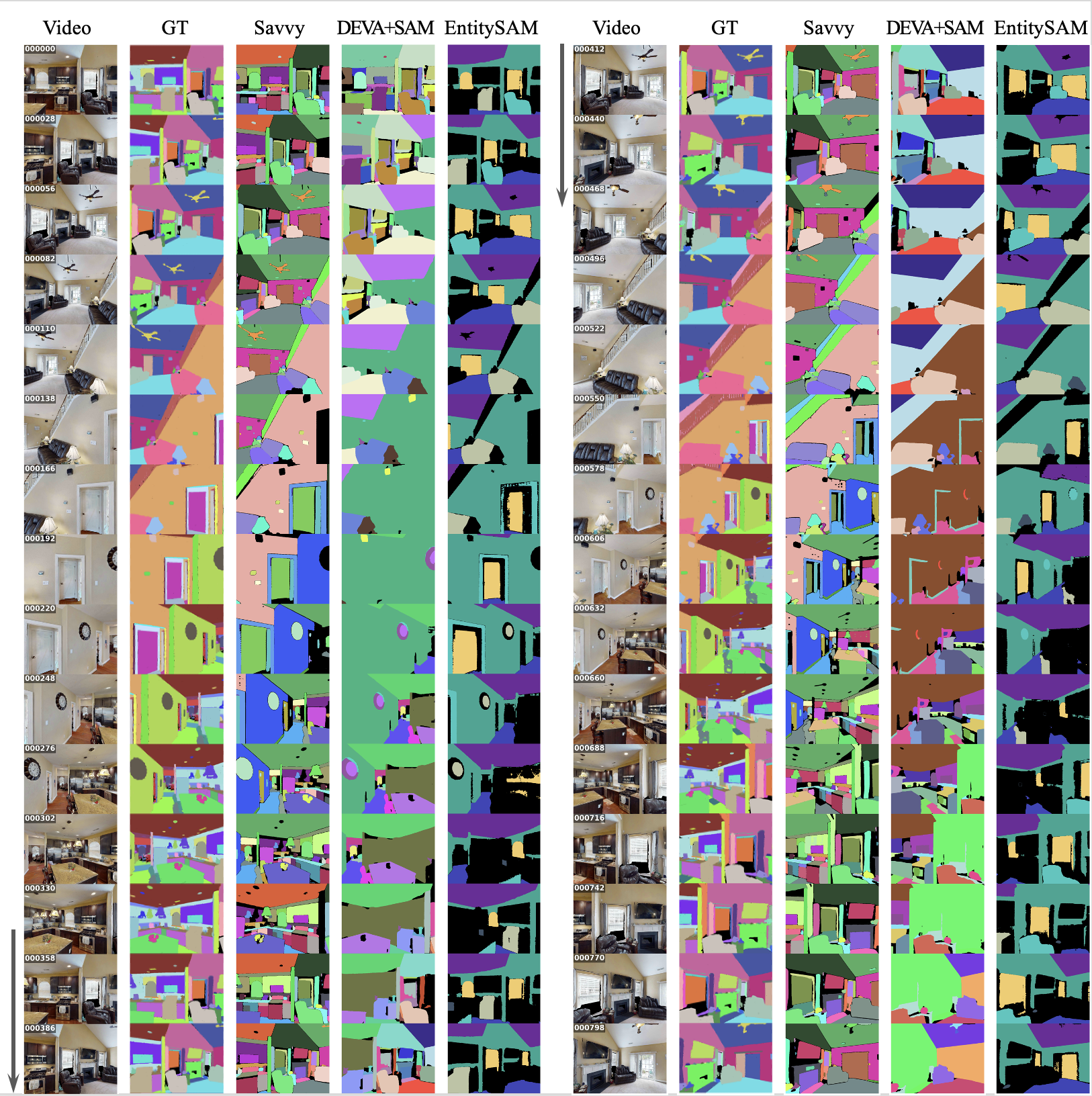 Long-horizon qualitative results on an HM3D indoor home sequence