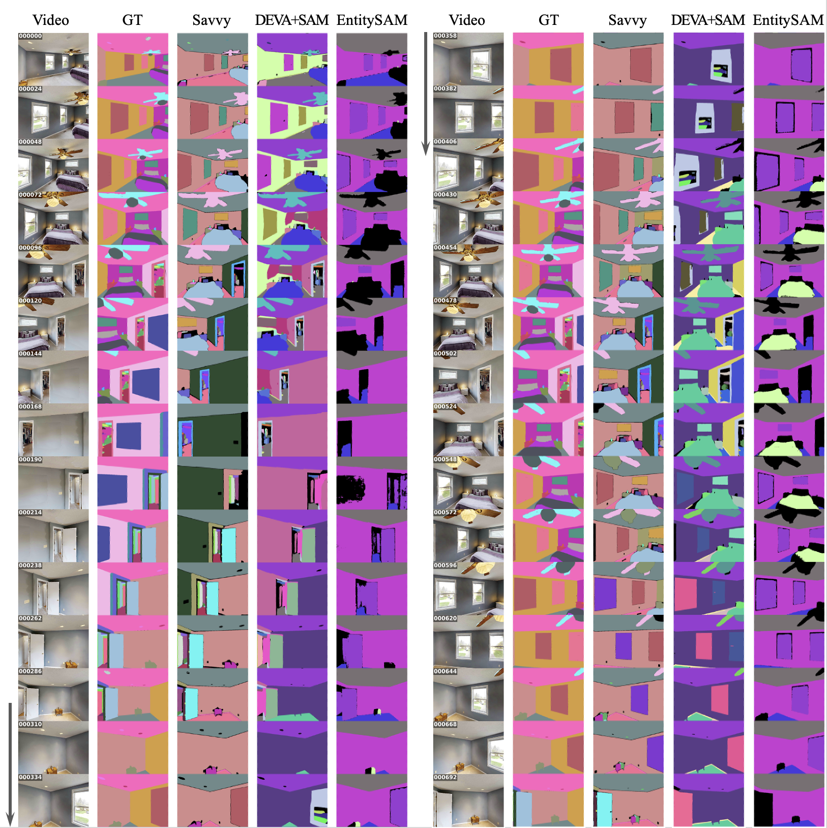 Long-horizon qualitative results on an HM3D bedroom sequence