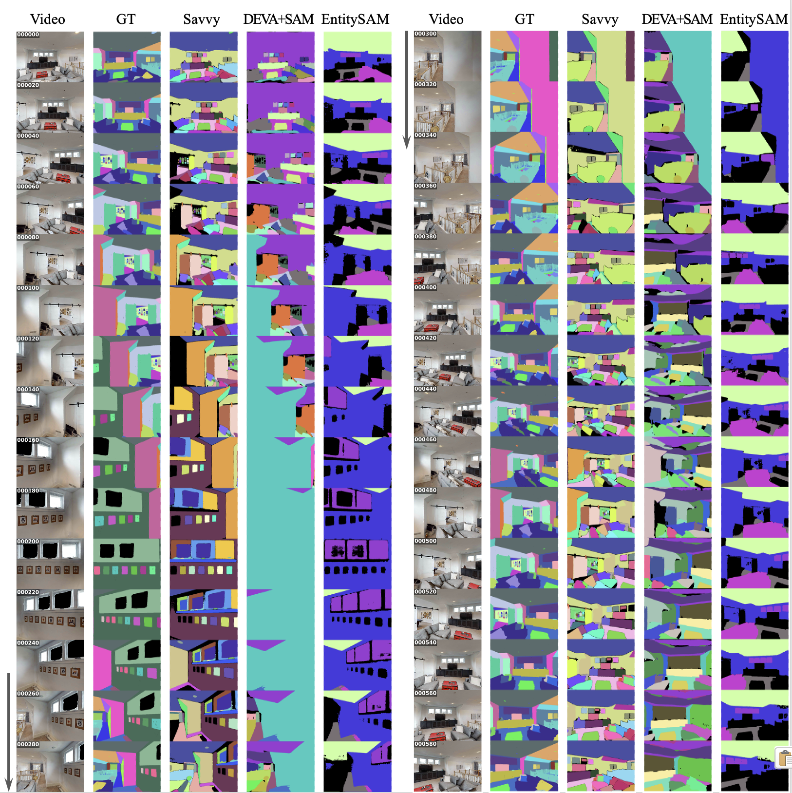 Long-horizon qualitative results on an HM3D living-room sequence
