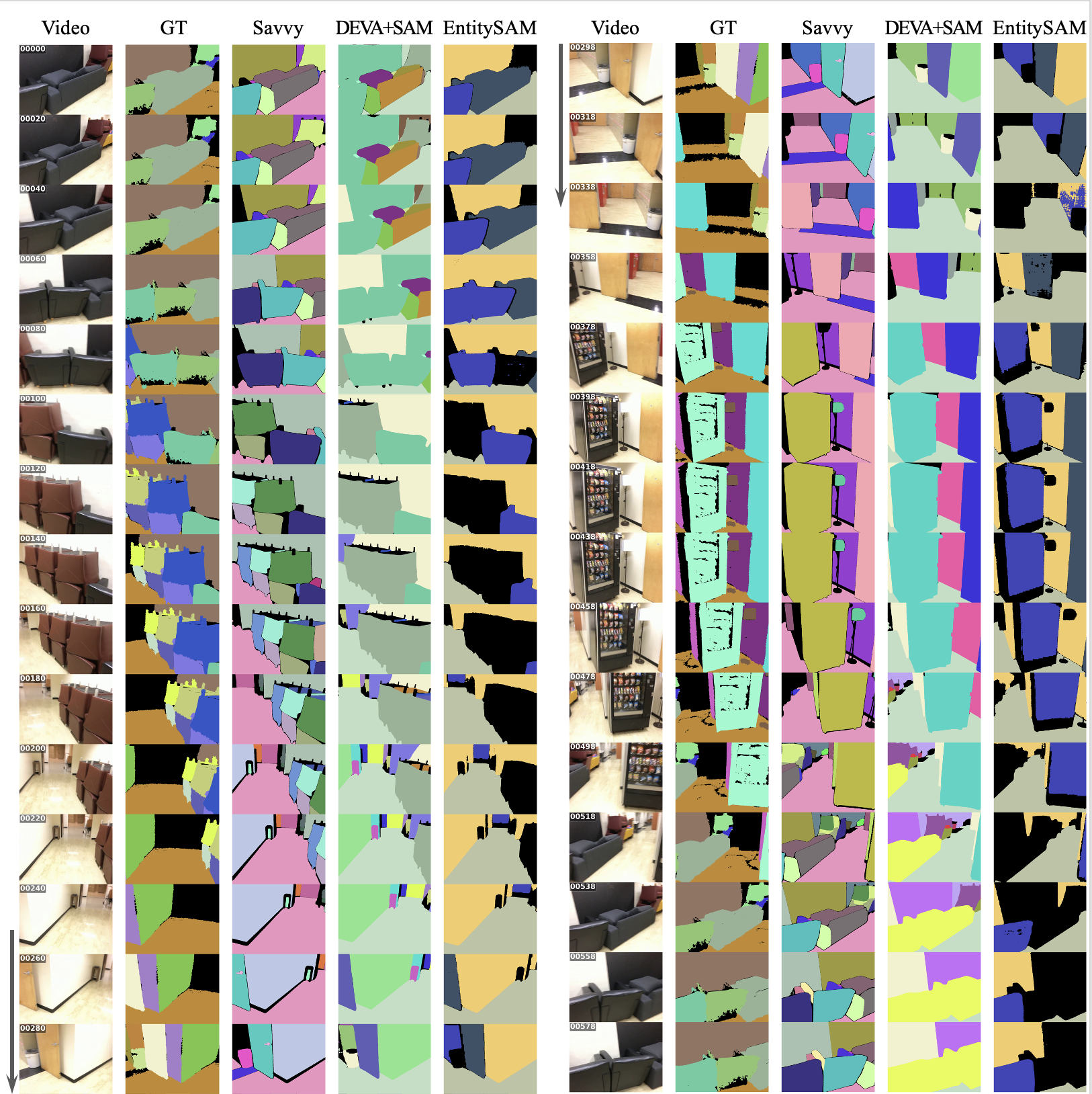 Long-horizon qualitative results on a ScanNet sequence 1