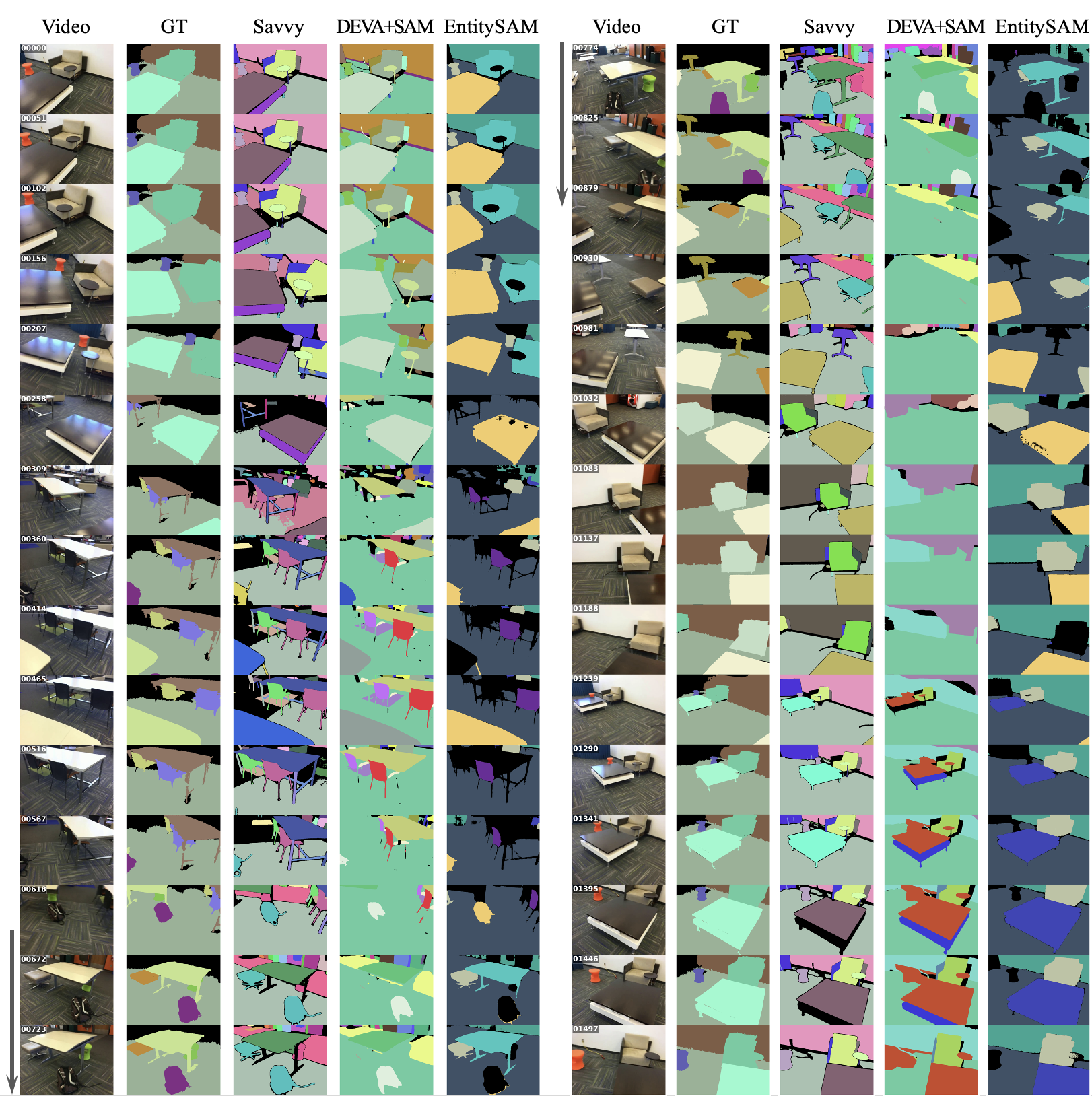 Long-horizon qualitative results on a ScanNet sequence 2