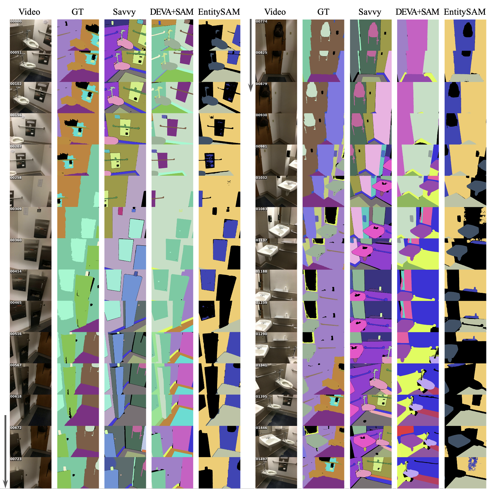 Long-horizon qualitative results on a ScanNet sequence 3