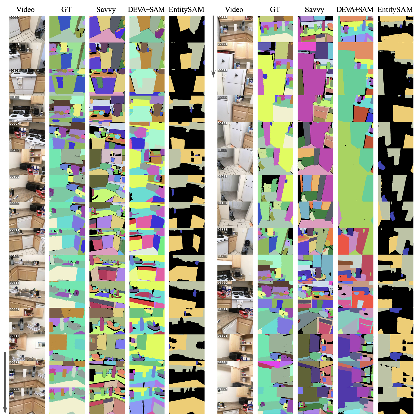 Long-horizon qualitative results on a cluttered ScanNet sequence 4